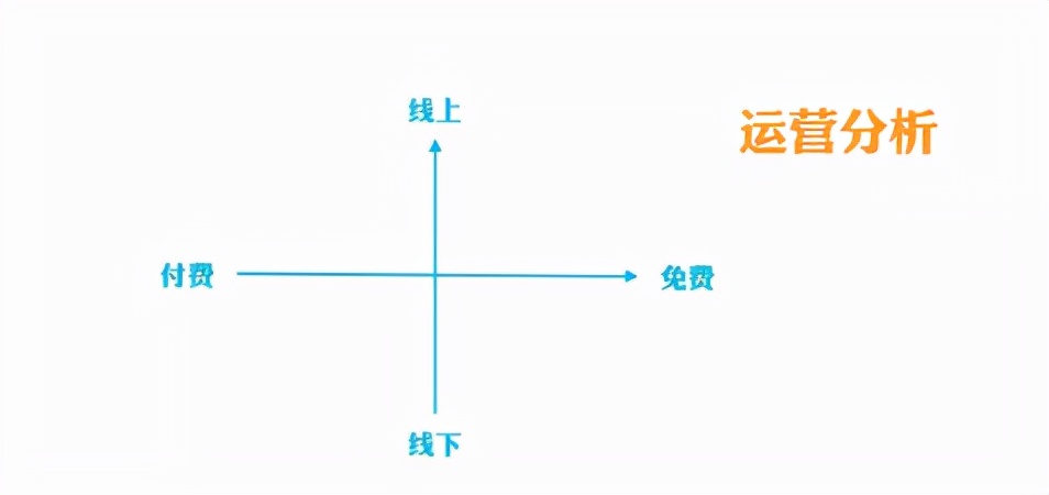 微信公众号定位分析怎么写（新手运营如何找准公众号定位）(7)