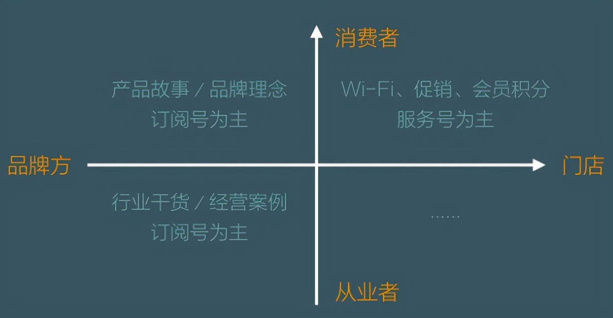 微信公众号定位分析怎么写（新手运营如何找准公众号定位）(9)
