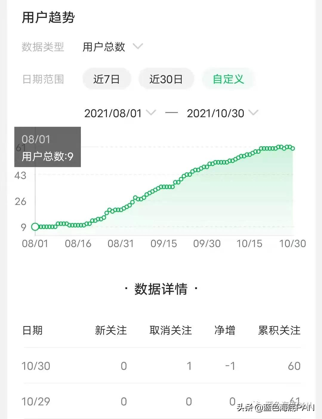 微信公众号总结与体会（公众号从零开始运营）(8)