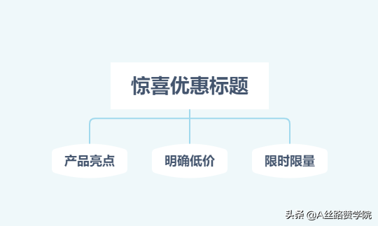 微信公众号推广文案的写作方法（打造公众号爆款文案的4个核心技巧）(4)