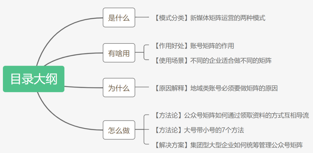 微信公众号搭建教程（教会你如何搭建公众号矩阵）(2)