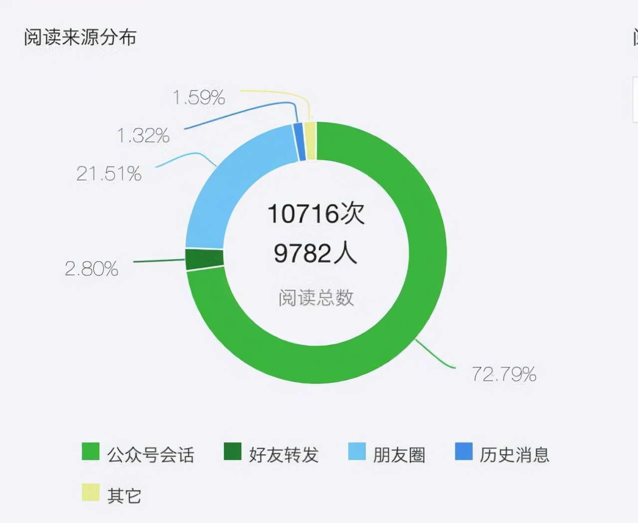微信公众号文章点击量如何增加（巧妙提高微信公众号文章点击量）(2)