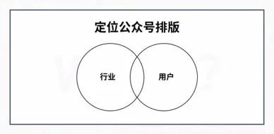 微信公众号格式编辑模版（如何进行微信公众号排版）(2)