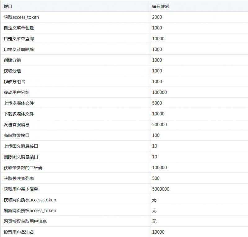 微信公众号粉丝迁移步骤（微信公众号迁移粉丝怎么办）(4)