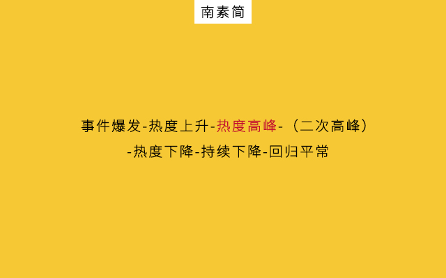微信公众号营销技巧（公众号营销有哪些策略）(5)