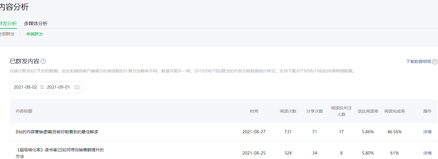 微信公众号营销策略有哪些（公众号营销的特点和技巧）(4)