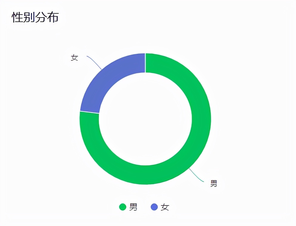 微信公众号运营成本有哪些（微信公众号营销怎么做）(1)