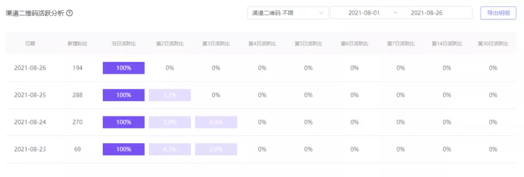 微信公众平台推广效果（公众号怎么精准评估投放效果）(4)