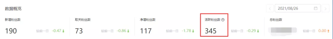 微信公众平台推广效果（公众号怎么精准评估投放效果）(3)
