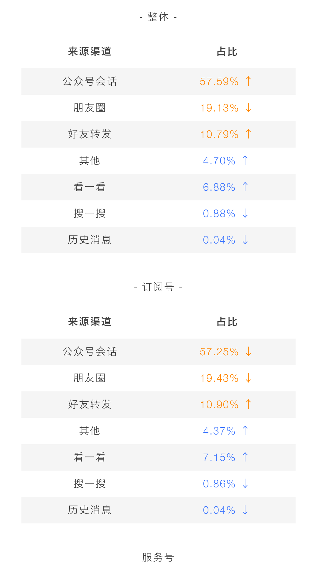 微信公众平台营销的作用（什么是公众号运营与推广）(2)