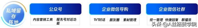 微信卖童装如何推广自己（四步轻松搞定童装行业微信生态运营）(3)