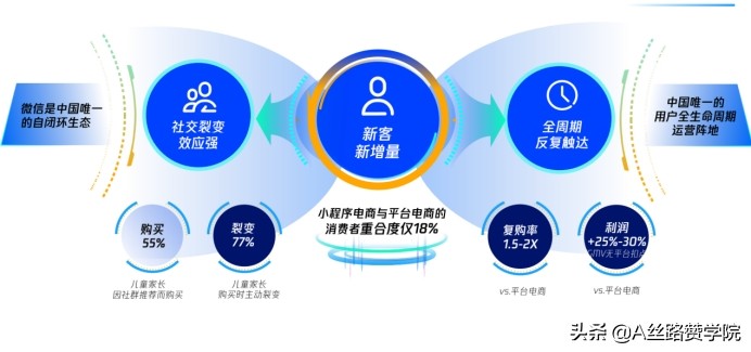 微信卖童装如何推广自己（四步轻松搞定童装行业微信生态运营）(1)