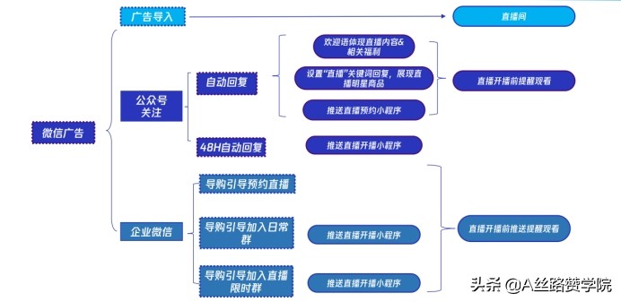 微信卖童装如何推广自己（四步轻松搞定童装行业微信生态运营）(7)