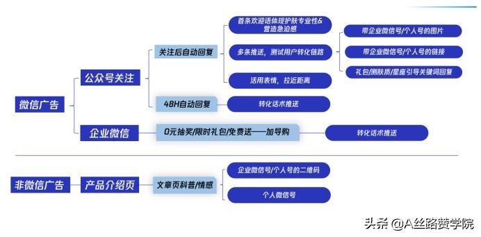 微信卖童装如何推广自己（四步轻松搞定童装行业微信生态运营）(8)