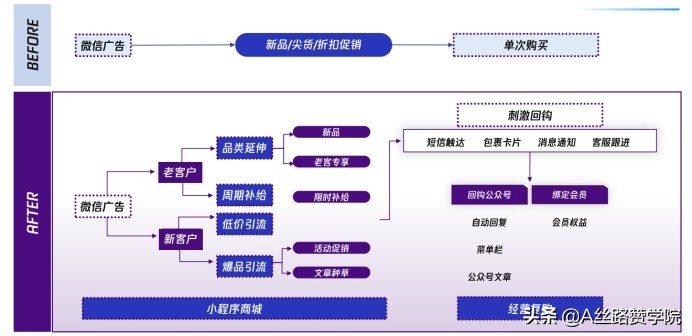 微信卖童装如何推广自己（四步轻松搞定童装行业微信生态运营）(6)