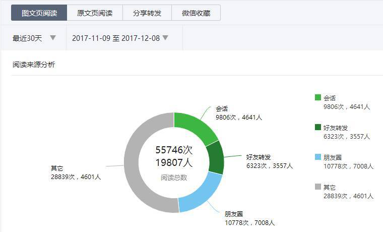 微信原创功能申请条件（公众号的原创功能如何开通）(2)
