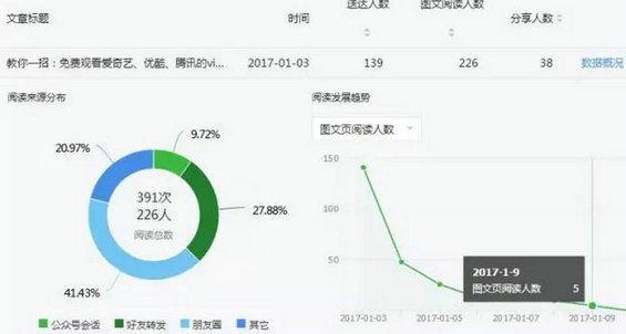 微信原创功能申请条件（公众号的原创功能如何开通）(3)