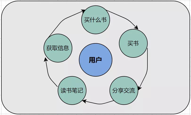 微信后台运营管理实战经验分享（带你玩转微信私域运营。）(2)