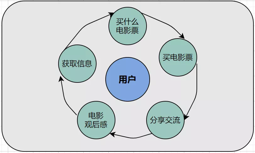 微信后台运营管理实战经验分享（带你玩转微信私域运营。）(1)
