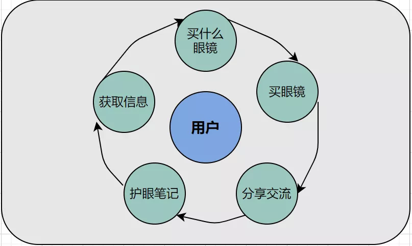 微信后台运营管理实战经验分享（带你玩转微信私域运营。）(3)