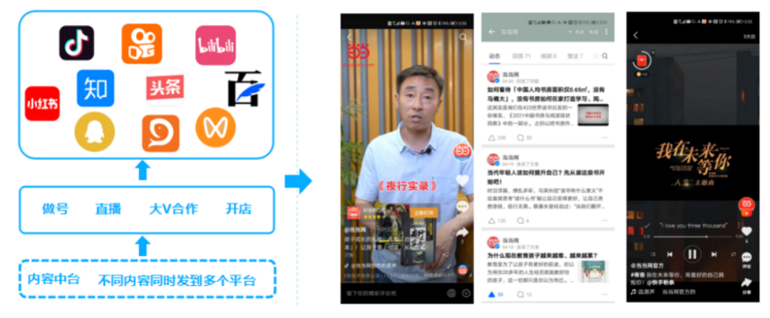 微信后台运营管理实战经验分享（带你玩转微信私域运营。）(5)