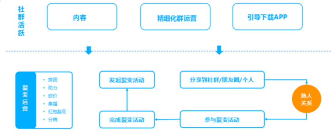微信后台运营管理实战经验分享（带你玩转微信私域运营。）(7)