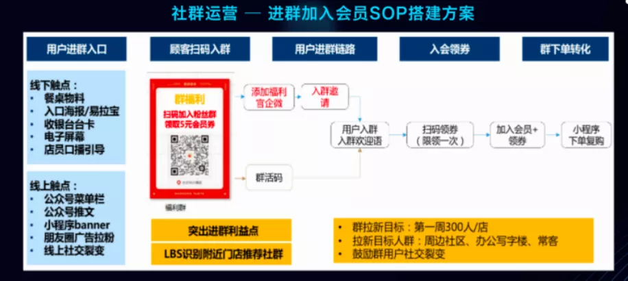 微信后台运营管理实战经验分享（带你玩转微信私域运营。）(6)