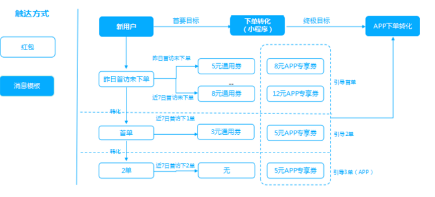 微信后台运营管理实战经验分享（带你玩转微信私域运营。）(8)