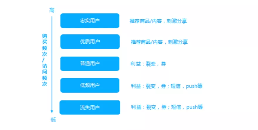 微信后台运营管理实战经验分享（带你玩转微信私域运营。）(10)