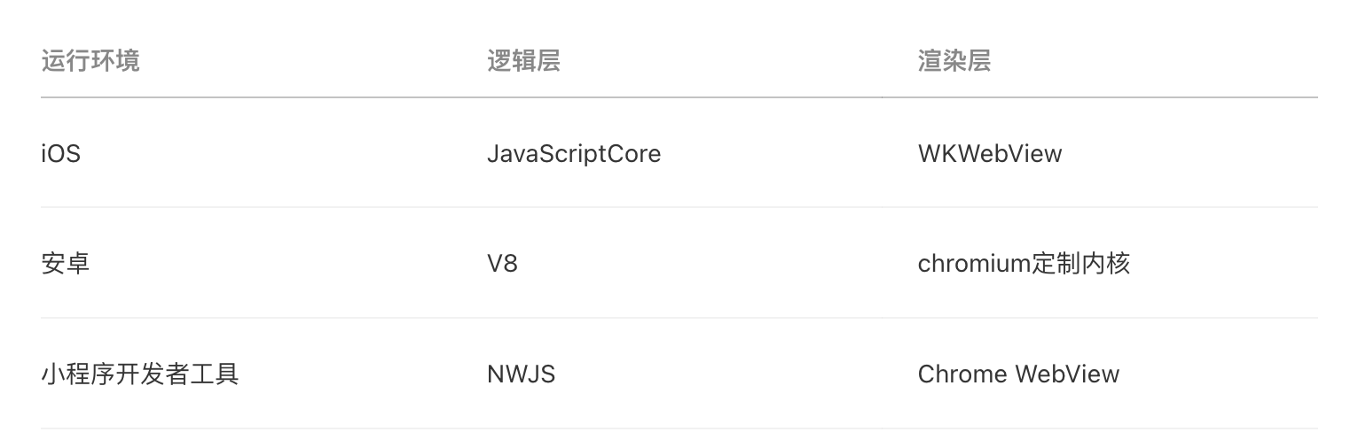 微信小程序上线发布的整体流程（微信小程序开发流程是怎样）(3)