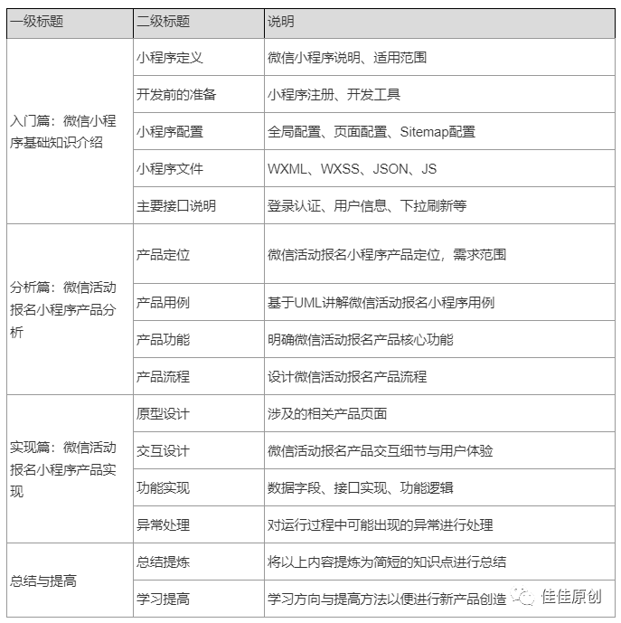 微信小程序分析比较（微信活动报名小程序产品分析）(2)