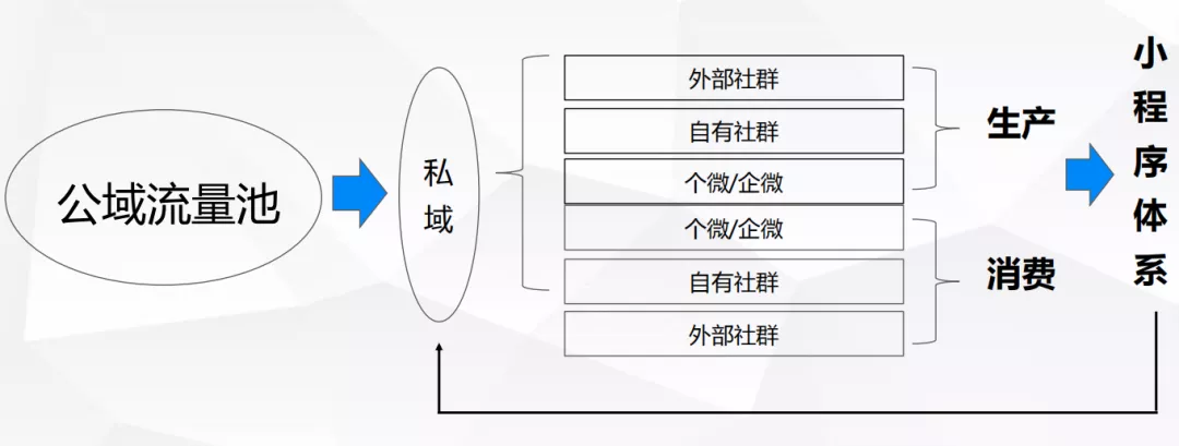 微信引流和变现都是些什么方法（微信如何精准引流）(1)