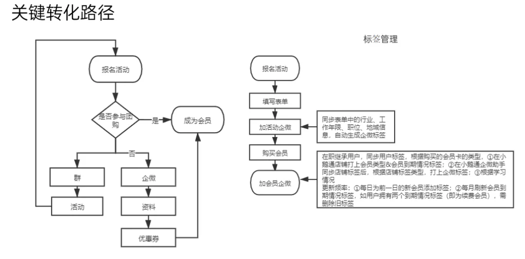 微信引流技巧,怎么加人脉（微信怎样精准引流）(3)
