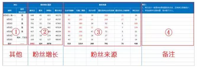 微信推广数据分析怎么做（微信公众号后台数据分析有什么用）(12)