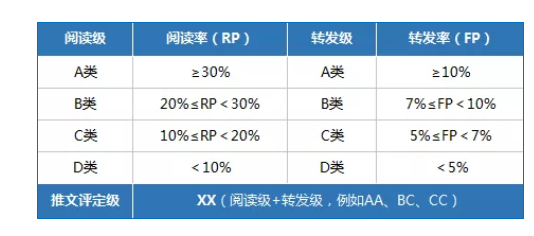 微信推广数据分析怎么做（微信公众号后台数据分析有什么用）(13)
