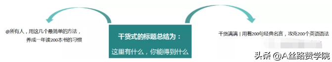微信新颖推文标题怎么写（公众号文章怎么写比较吸引人）(1)