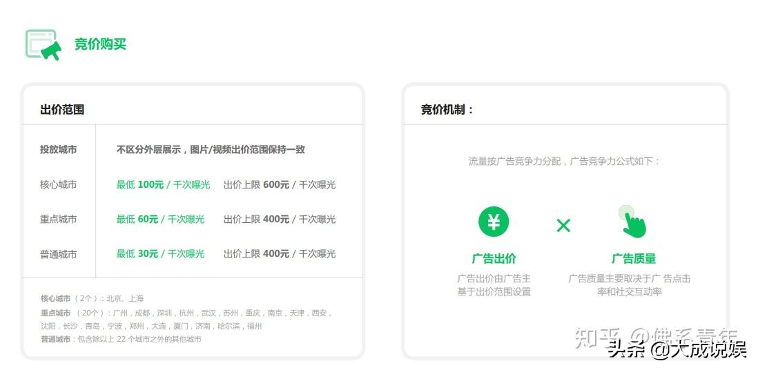微信朋友圈广告价格（微信朋友圈的付费推广怎么样）(2)