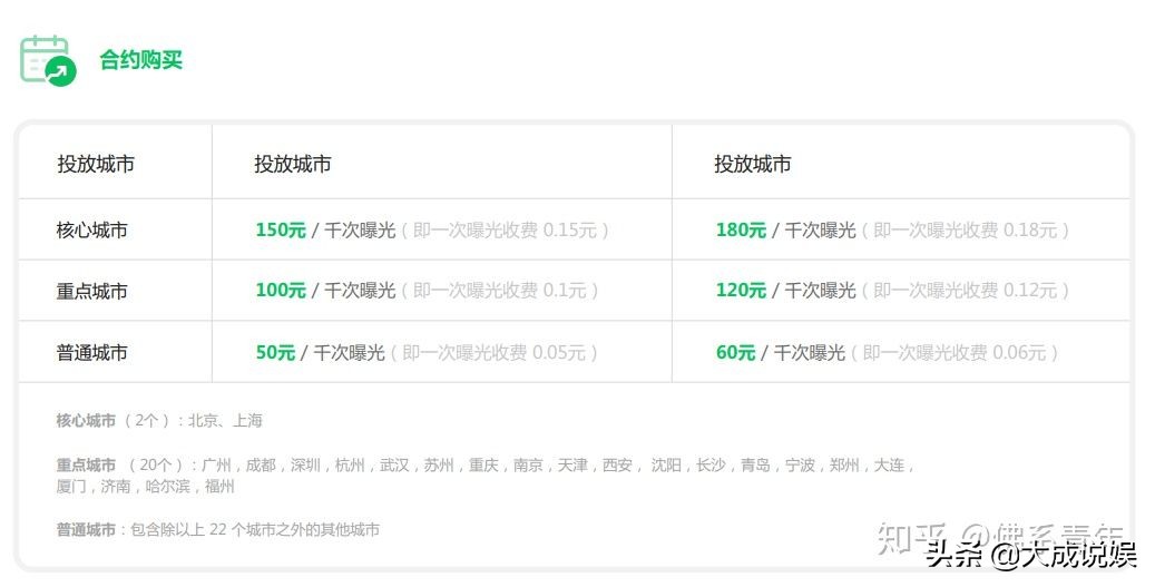 微信朋友圈广告价格（微信朋友圈的付费推广怎么样）(1)