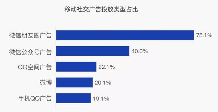 微信朋友圈广告案例分析（微信朋友圈投放广告的效果）(1)