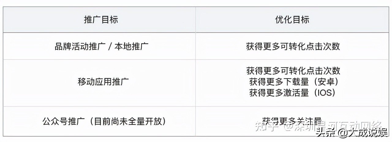 微信朋友圈本地推广广告（朋友圈广告是怎么制作的）(9)