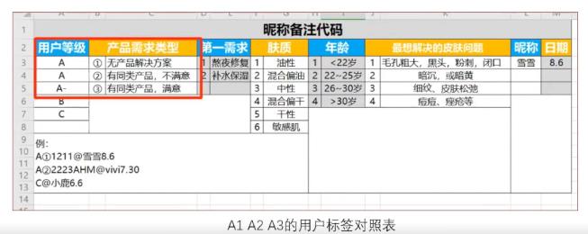 微信炒群话术经典语句（活用4个私域社群营销公式）(5)