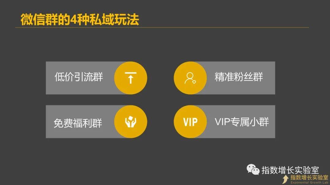 微信粉丝福利群怎么加人（盘点微信群的4种私域玩法）(2)