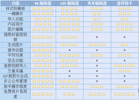 微信编辑器有哪些比较好看（微信编辑器app哪个好用）(6)