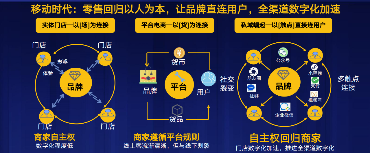 微信群变现方式是什么意思（私域流量卖货变现的建议）(2)
