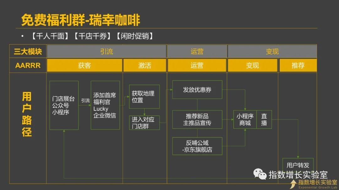 微信群投放广告效果（盘点微信群的4种私域玩法）(4)