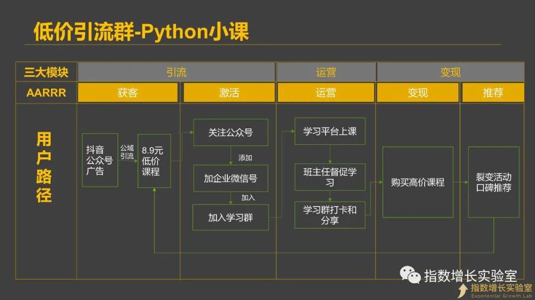 微信群投放广告效果（盘点微信群的4种私域玩法）(3)