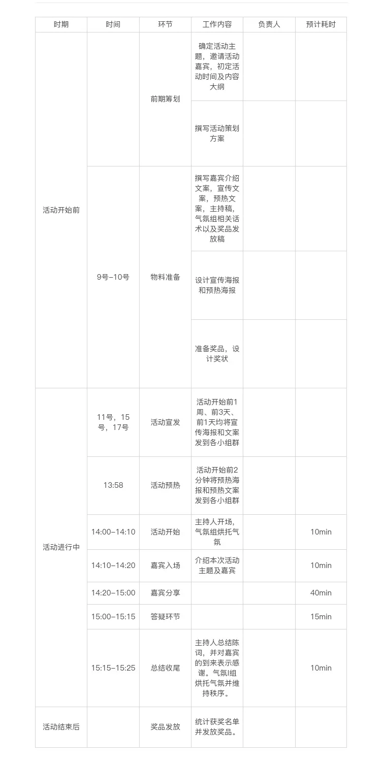 微信群活动方案有哪些（社群运营策划方案怎么写）(1)