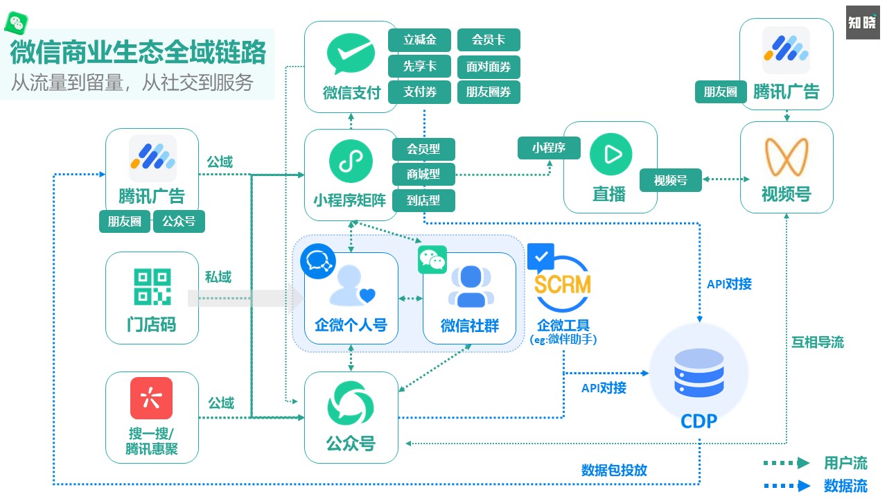 微信营销趋势现状分析（用企业微信做私域运营）(4)