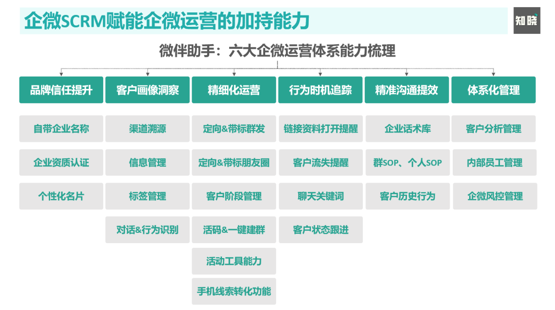微信营销趋势现状分析（用企业微信做私域运营）(7)