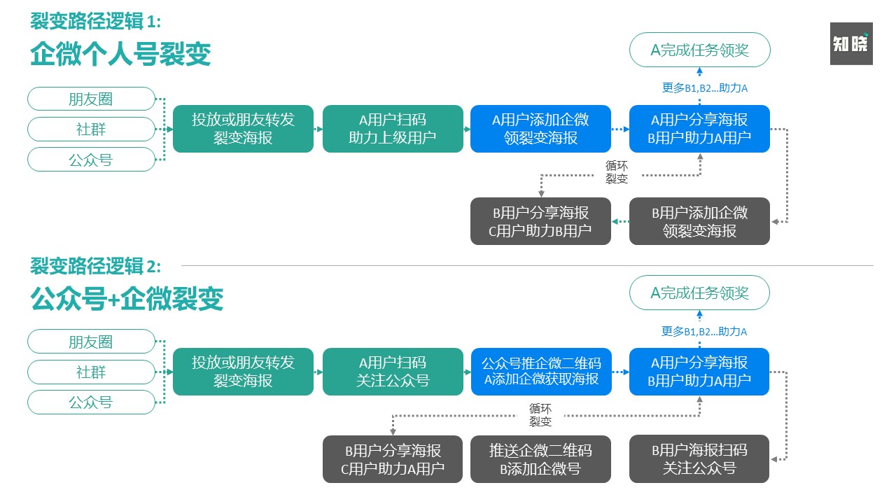 微信营销趋势现状分析（用企业微信做私域运营）(11)